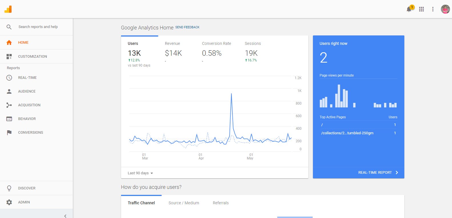An example screenshot of a Google Analytics dashboard